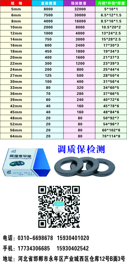 鑫粤标高强度平垫1.jpg